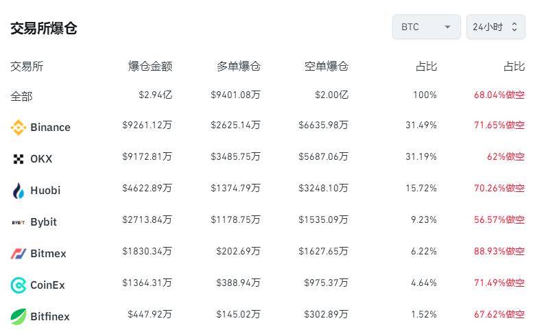 币coin平台,coincoin币币网