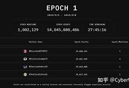 dpcoin官网,免费ai绘画网站入口