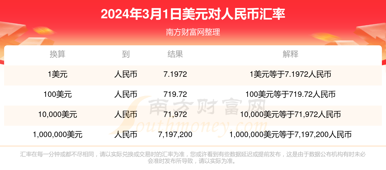 12.99美元是多少人民币,1299美元是多少人民币加税