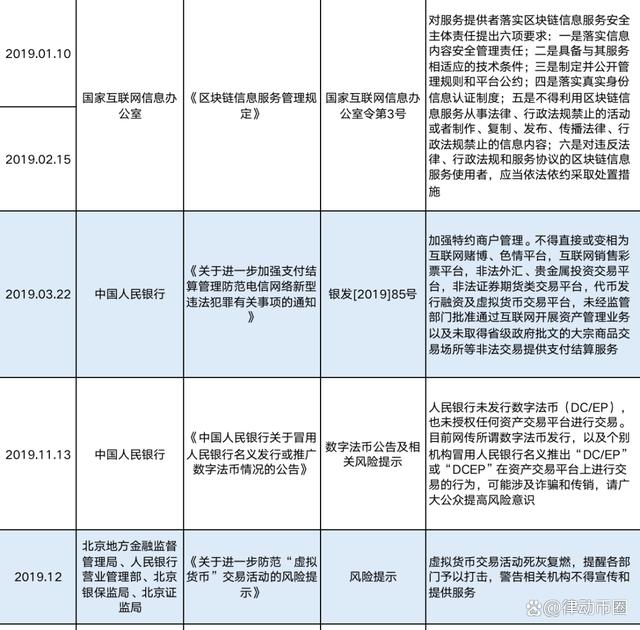 中国为什么禁止虚拟币,国家为什么不让玩虚拟币