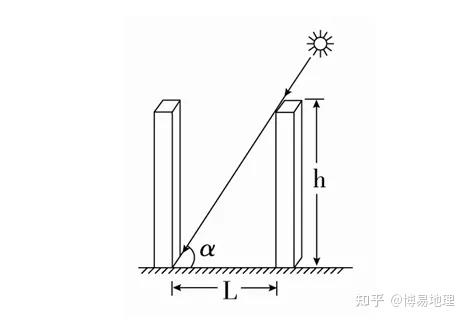 梯子与地面的夹角应为()°左右,梯子与地面之间的角度以多少度为宜