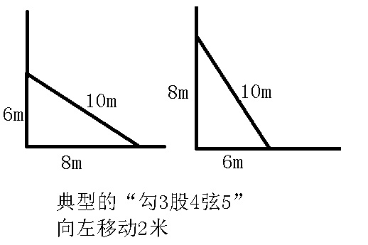 梯子和地面夹角是多少度,梯子与地面的夹角不能大于多少度