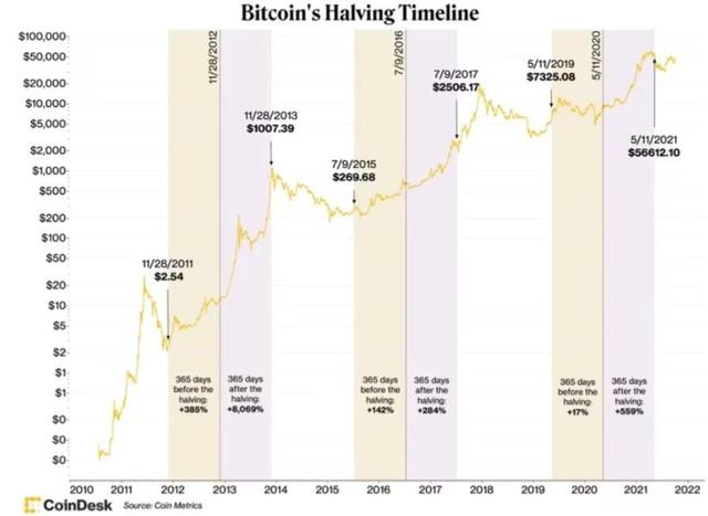 coinbase上币,coinbase 上币