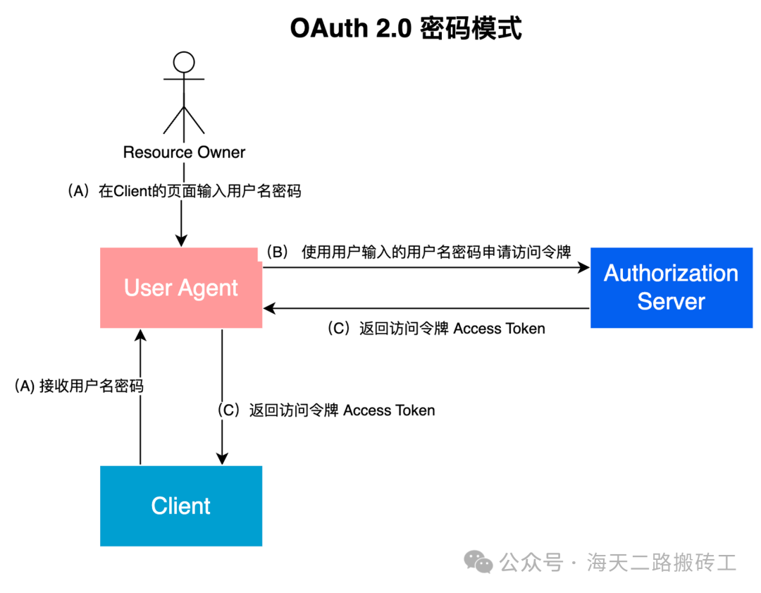 token取消授权,tokenpocket怎么取消授权