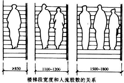 老式木梯子尺寸怎样做,老式木梯子尺寸怎样做的