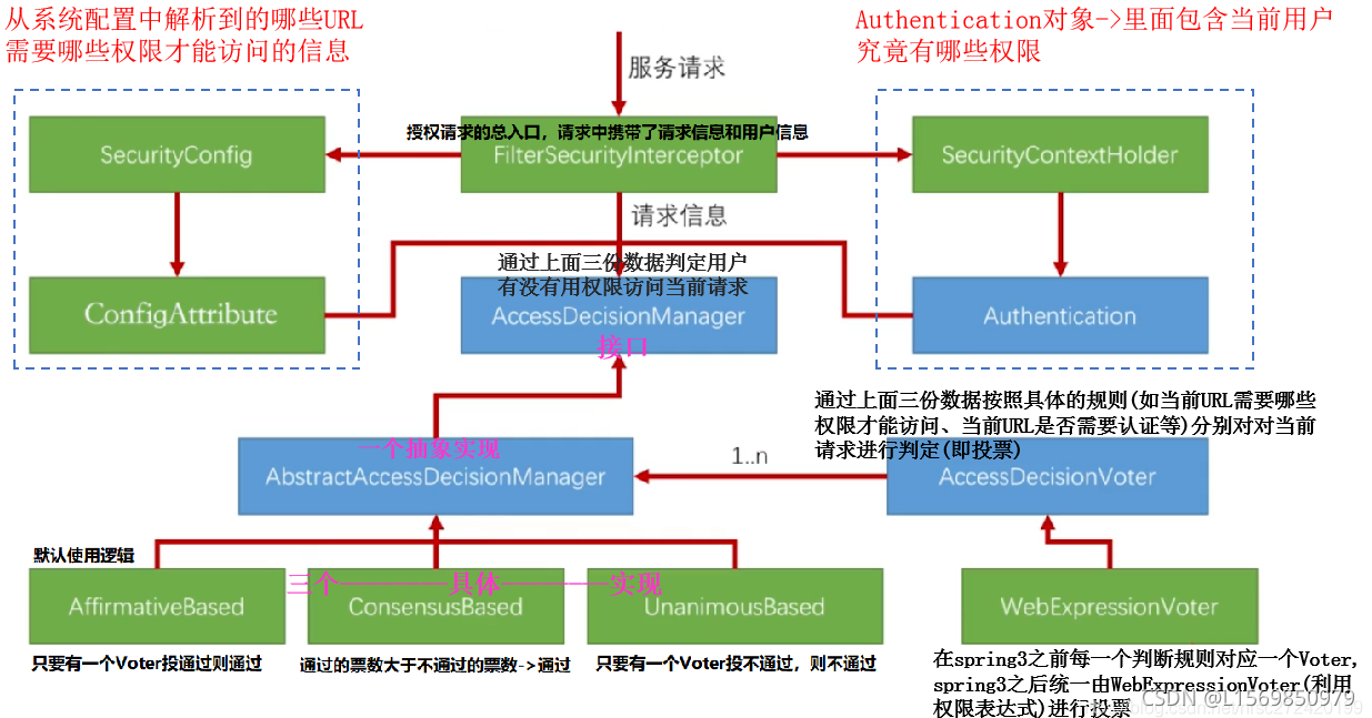 token授权管理系统,token management