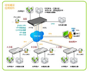 梯子vpa,梯子Vp加速器