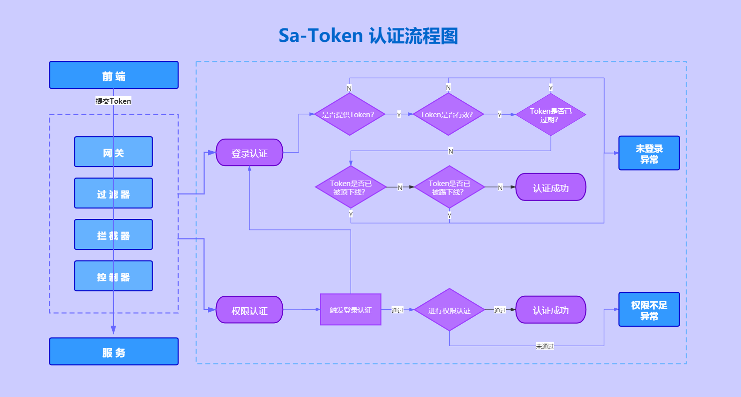 token怎么获取,token怎么获取用户的信息