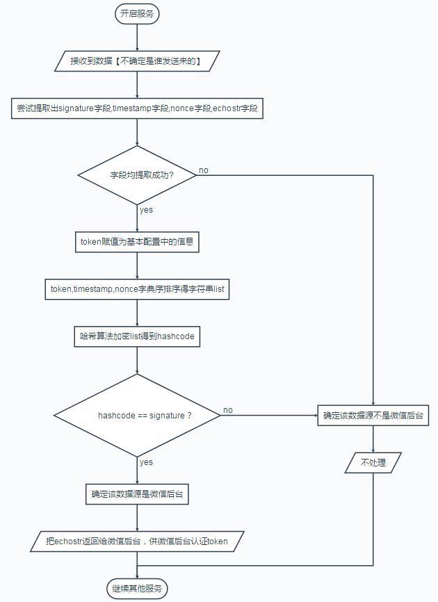 token怎么获取,token怎么获取用户的信息