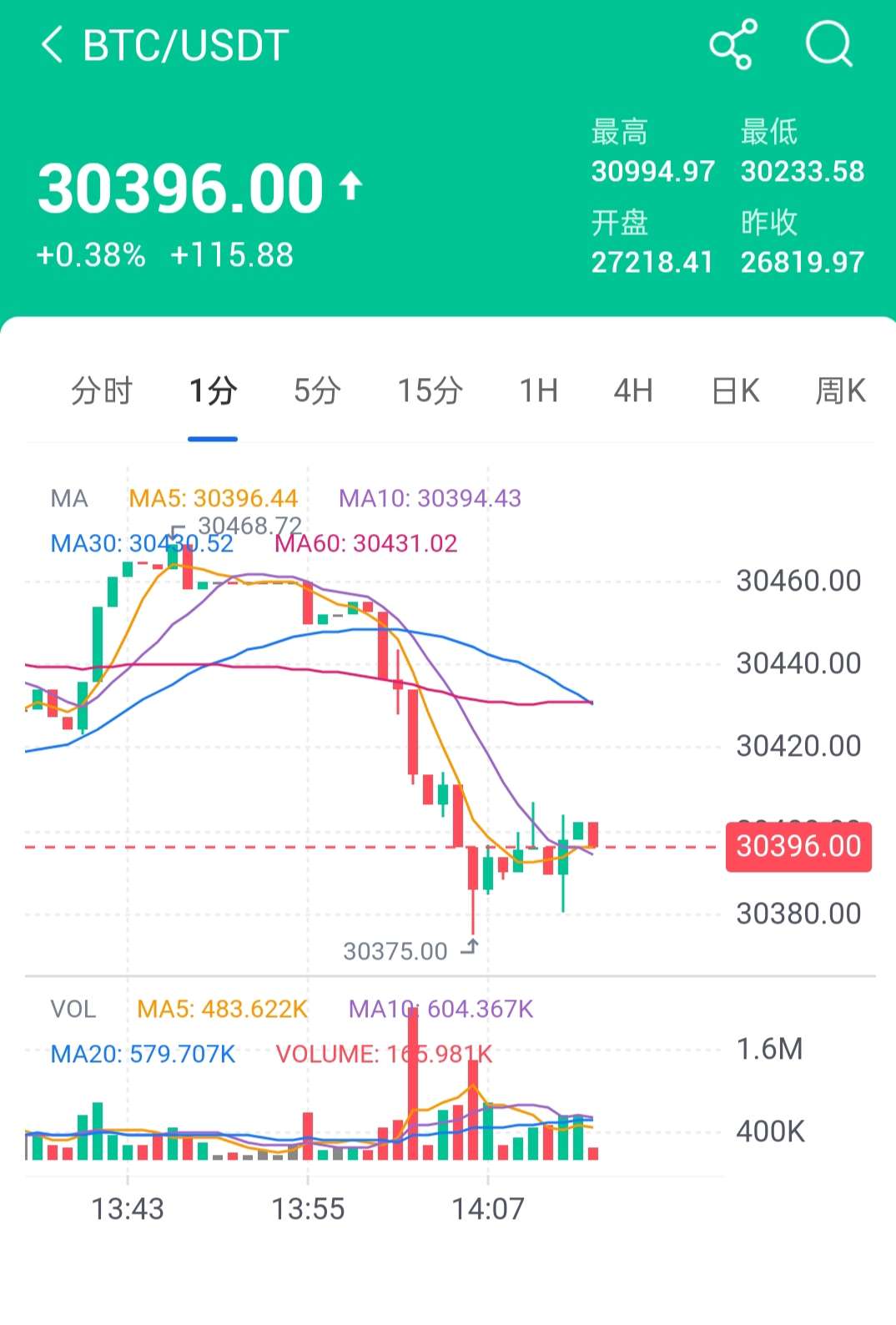 币圈行情软件十大排名,币圈行情软件十大排名最新