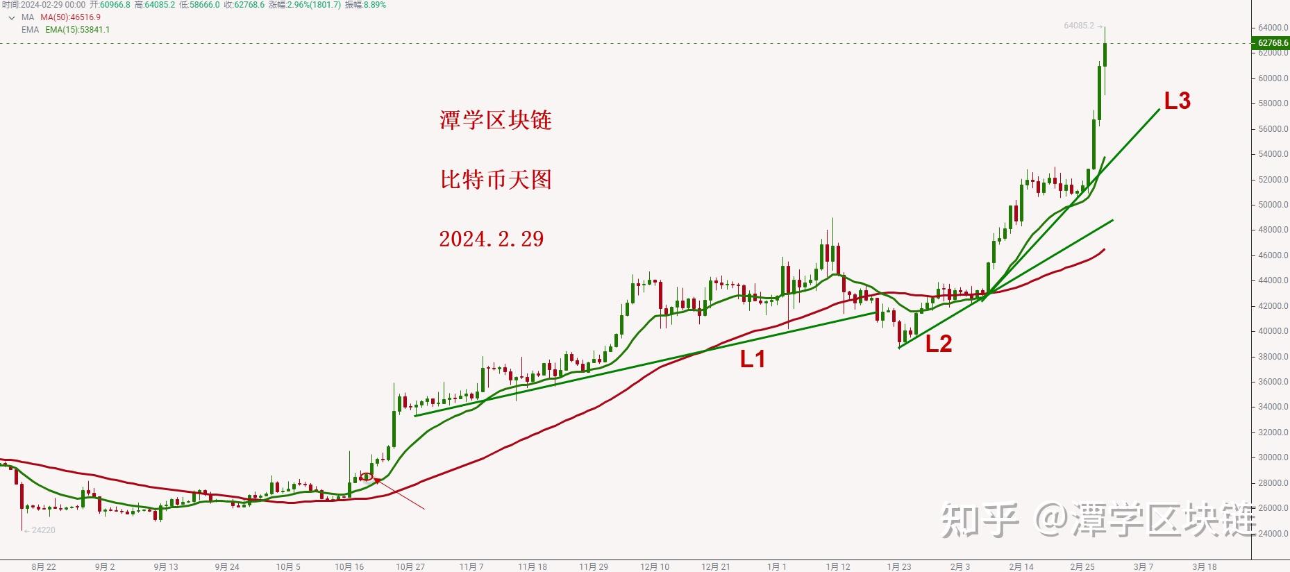 比特币历史价格走势图2023年,比特币历史价格走势图2023年8月