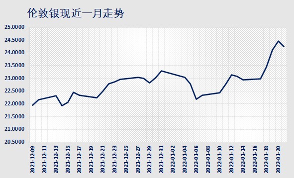 今日银价,今日银价多少钱1g