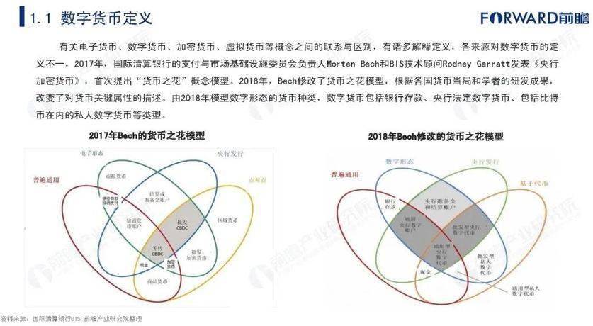 数字货币和电子货币区别,数字货币和电子货币的概念等同吗?