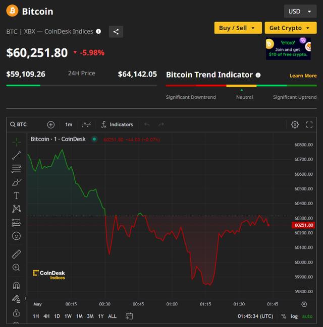 crypto交易所官网,cryptogro交易所