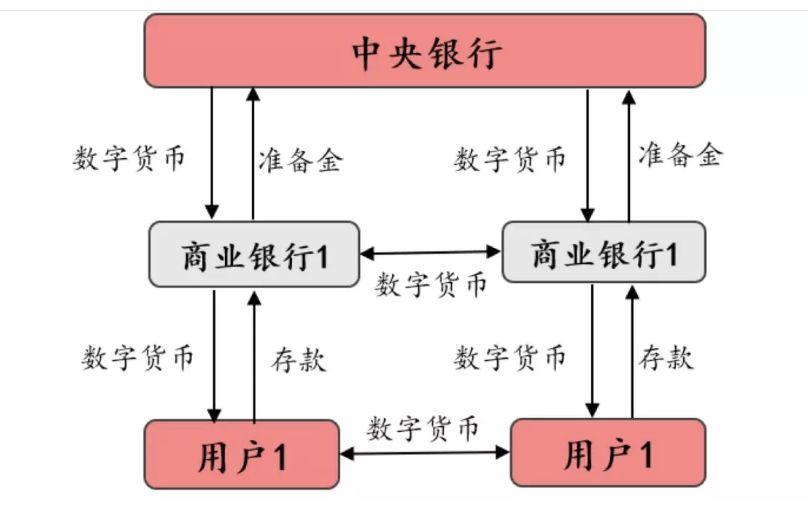 法定货币的属性,法定货币是不是商品