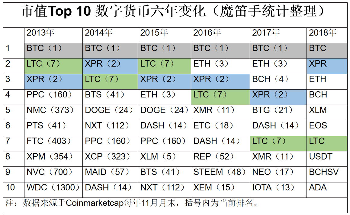 数字货币交易app排名,数字货币交易app排名第一