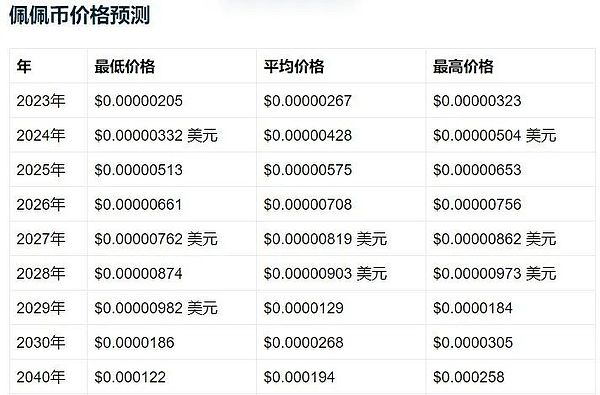 包含pepe币是什么意思的词条