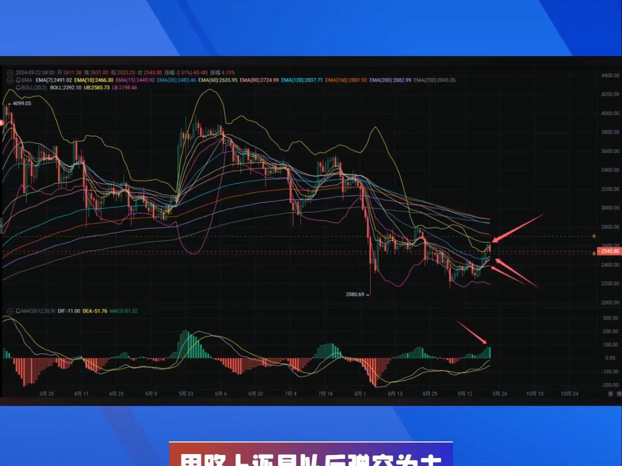 以太坊最新价格行情价英领,2024以太坊最新官方消息