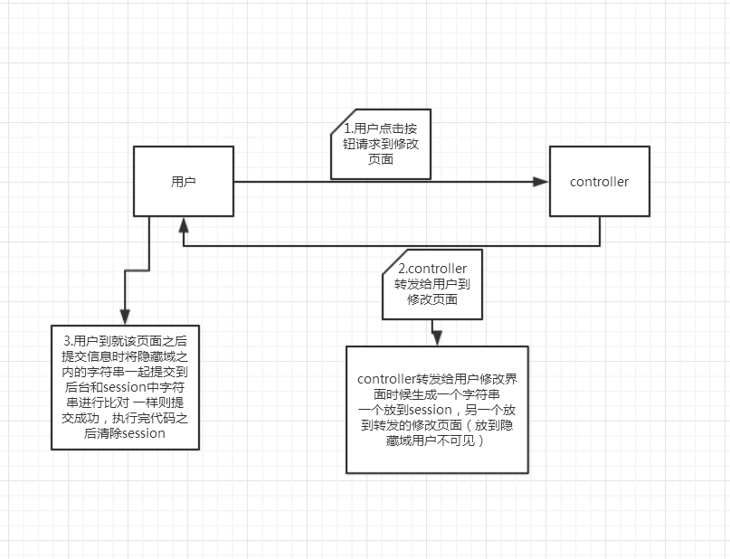 token写在哪里,token一般存在哪里