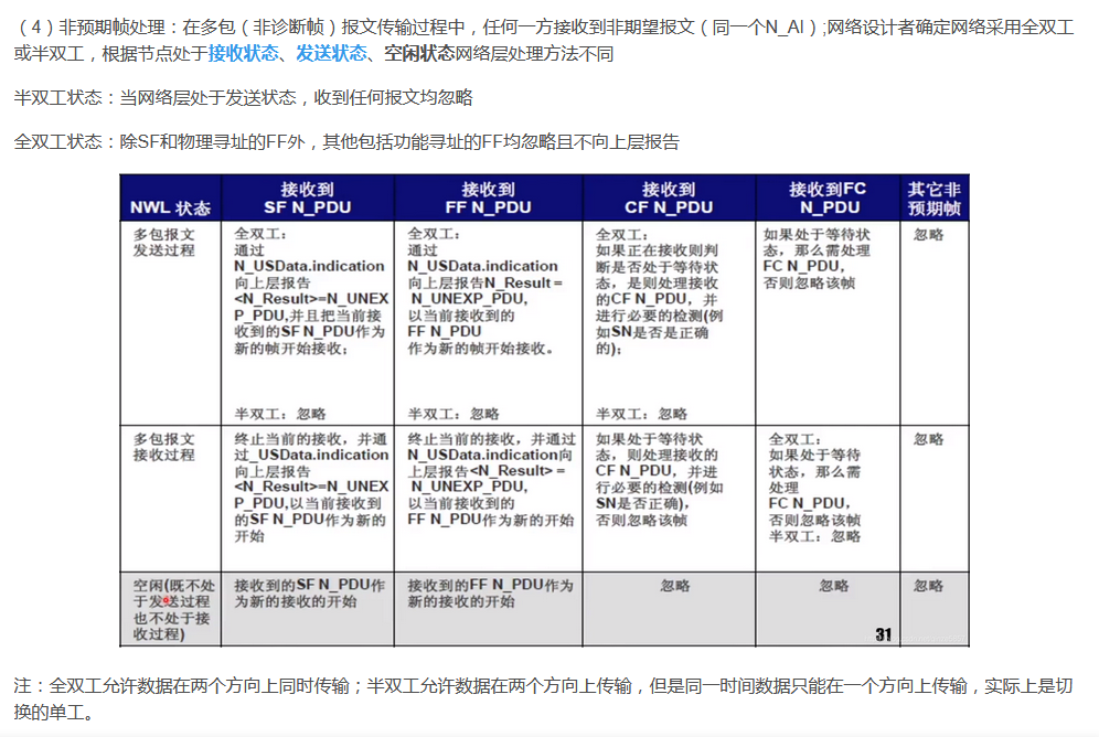 tp流程的简单介绍