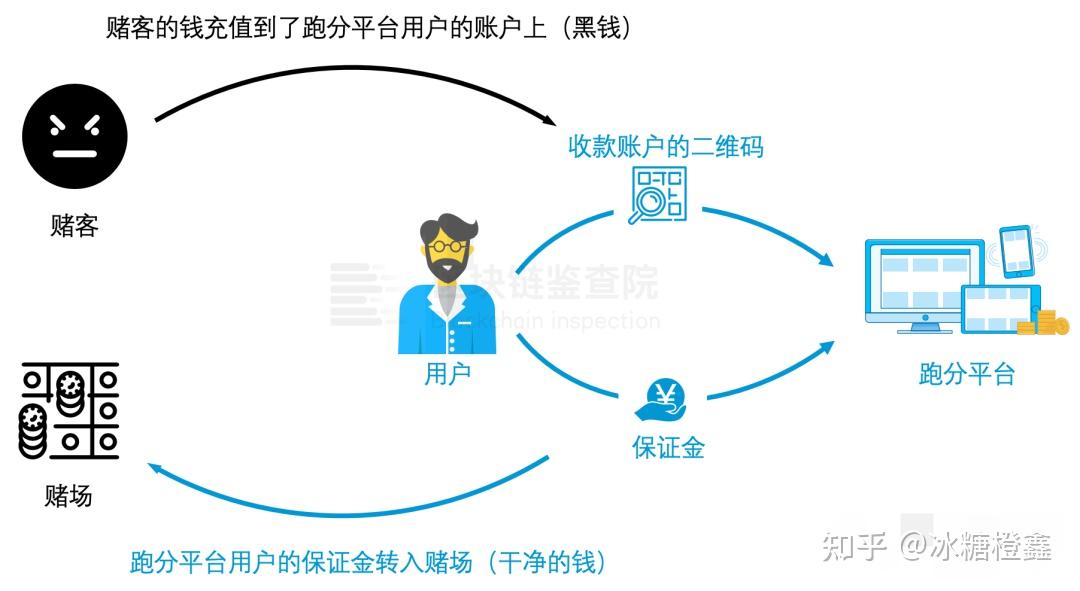 怎么查usdt地址,怎么查询usdt的地址