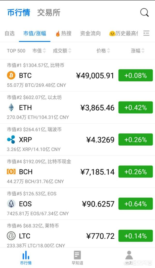 莱特币中国今日价格,莱特币今日价格行情金色财经