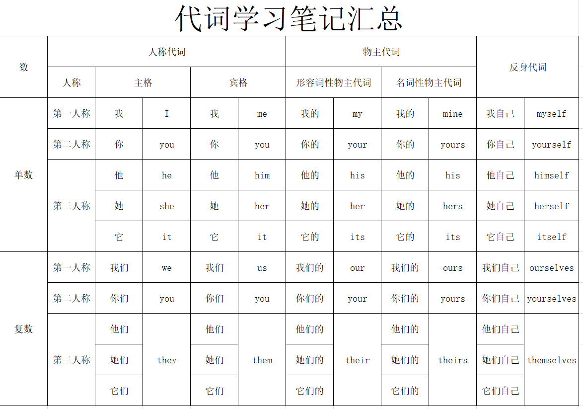 decisions是什么词性,decision是什么意思啊英语