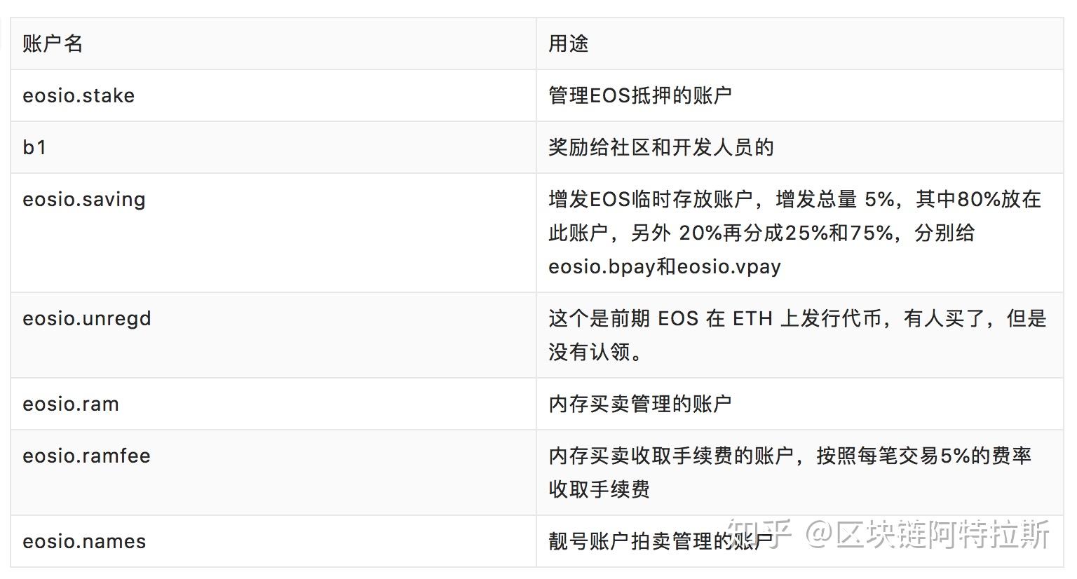 eos钱包创建激活码,常用的eos钱包,并详述它们的功能和结构