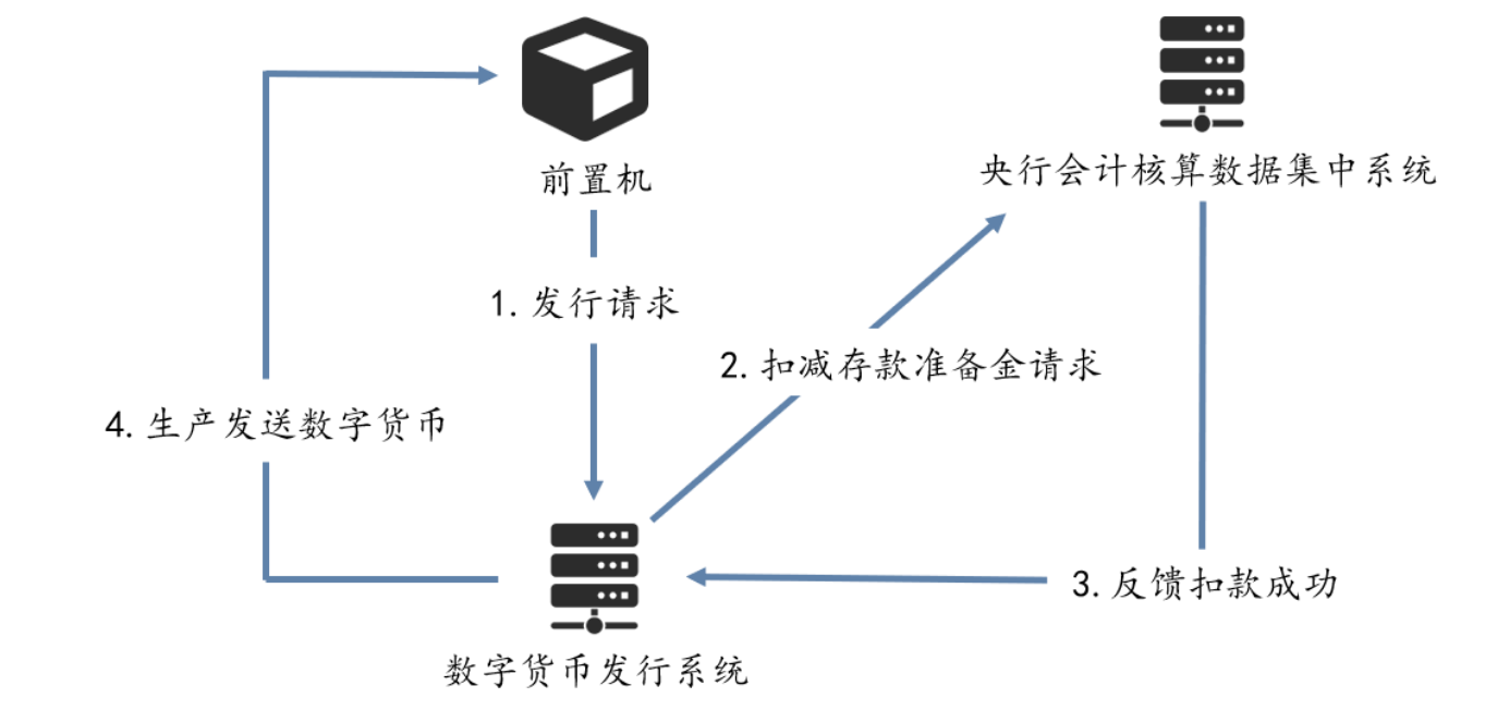 央行数字货币什么时间全面落地,央行数字货币什么时间全面落地实施