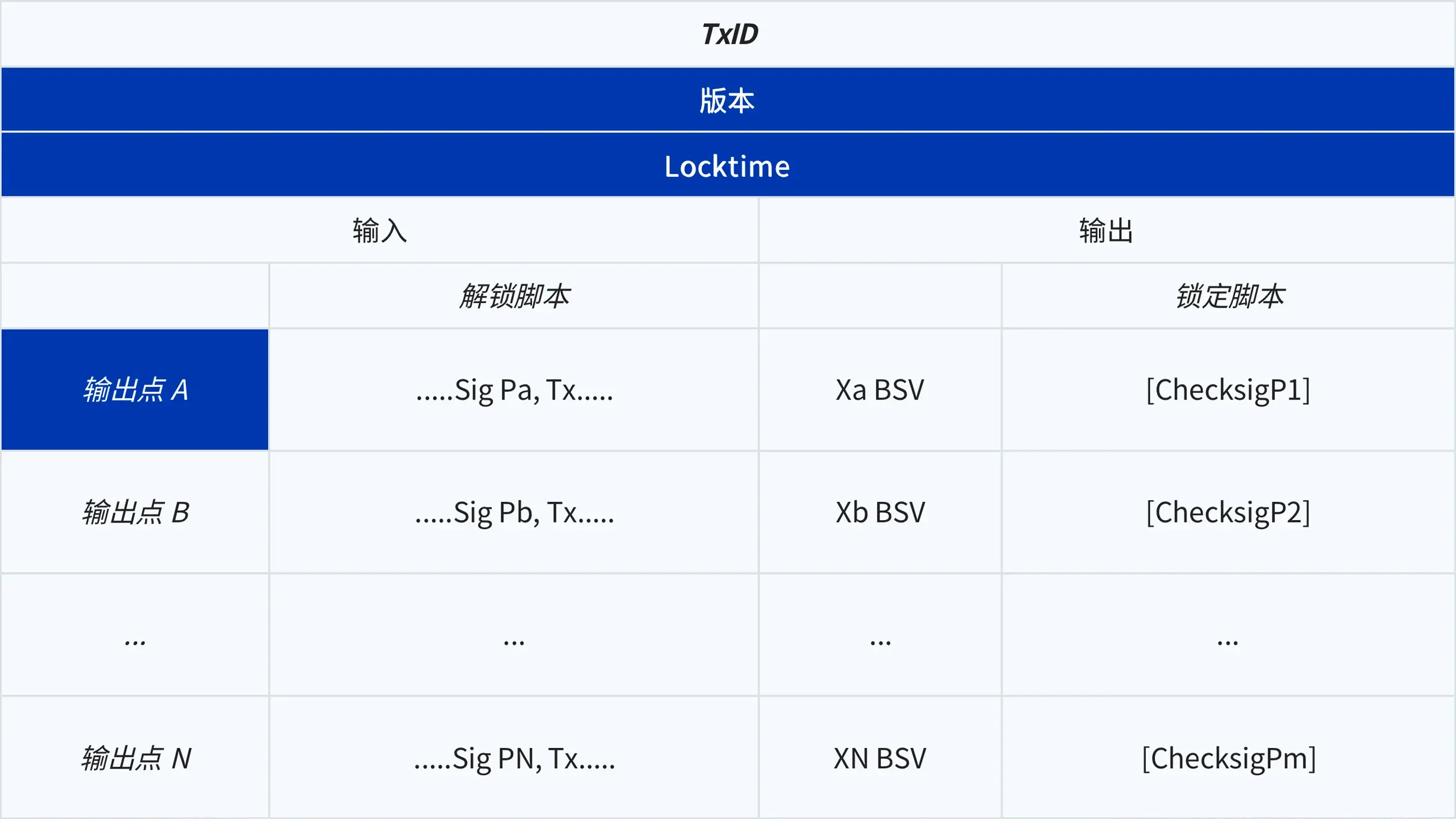 imtoken签名被篡改,imtoken币莫名被转走