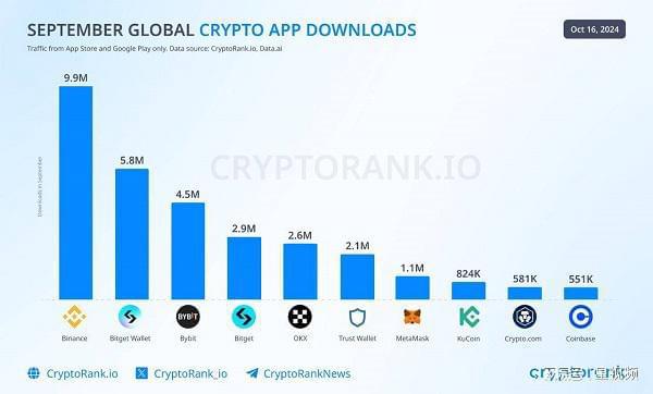 bybit交易所官网下载,bitbase交易所app