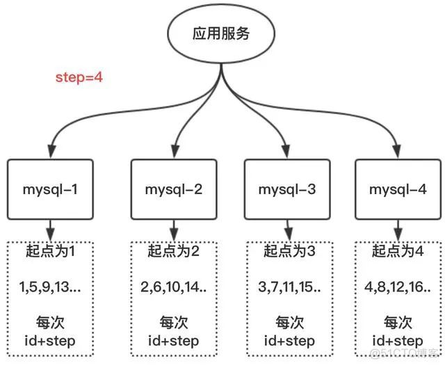 token的含义,token作用及原理