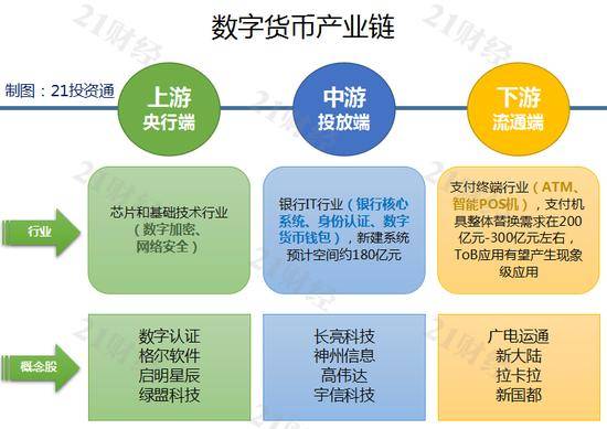 央行数字货币推行时间是多少,央行数字货币什么时候可以使用