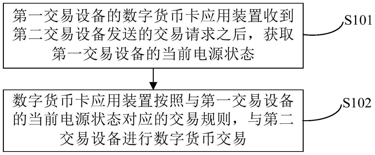 数字货币映射需要多长时间,数字货币映射需要多长时间才能用