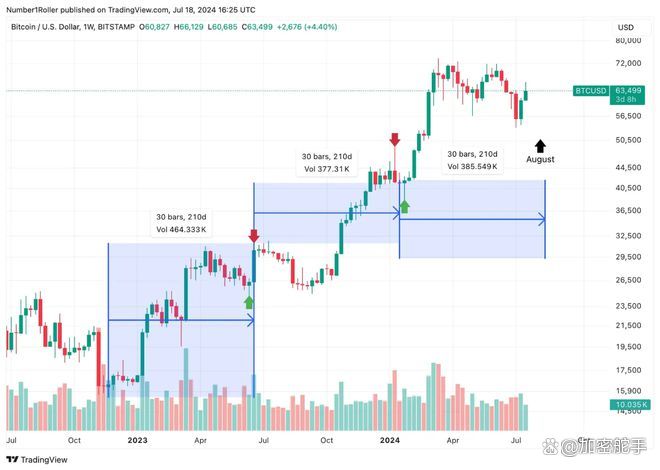 比特币8月最新消息,比特币2021年8月7日最新消息