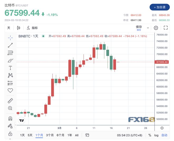 比特币最新价格行情走势分析,比特币最新价格行情走势分析图