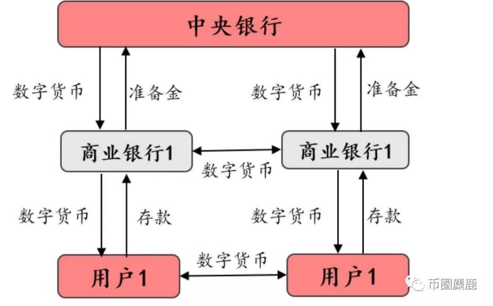 合法的数字货币有哪些类型,合法的数字货币有哪些类型和特点