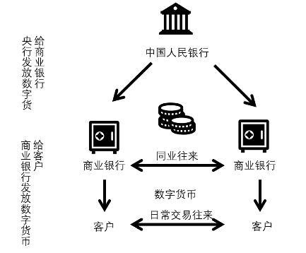 私人数字货币与法定数字货币区别,私人数字货币与法定数字货币区别有哪些