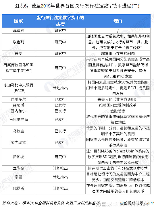 私人数字货币与法定数字货币区别,私人数字货币与法定数字货币区别有哪些