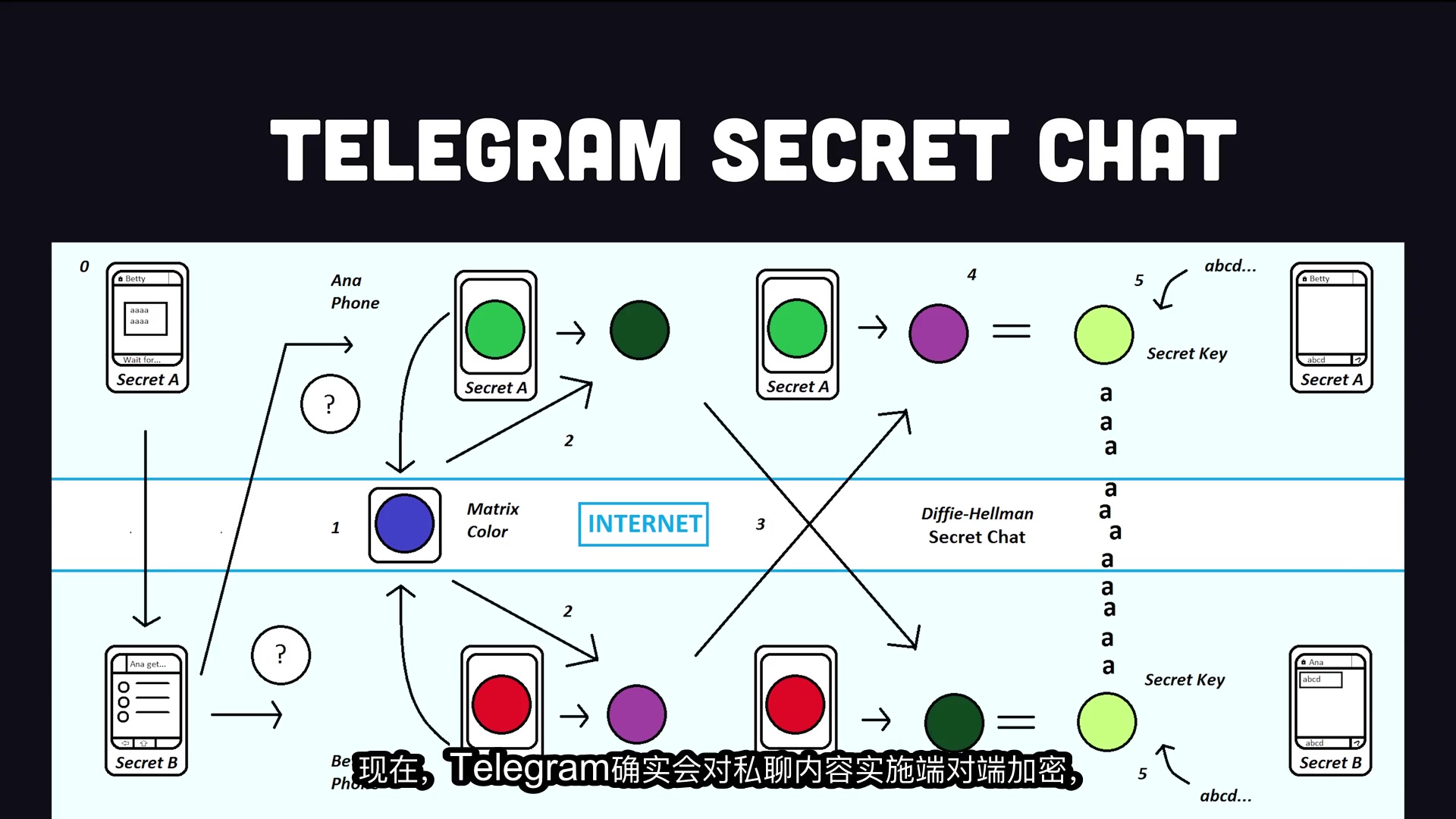 Telegramapi,TelegramApiServer