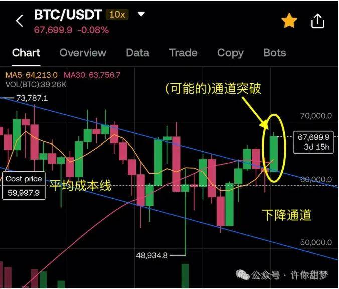 usdtdoge,usdt兑换人民币汇率换算