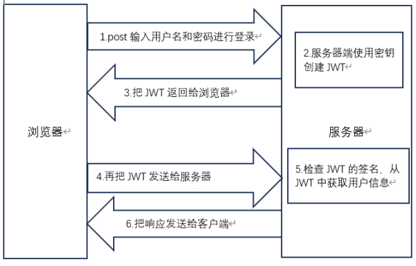 签名和token区别,imtoken钱包签名