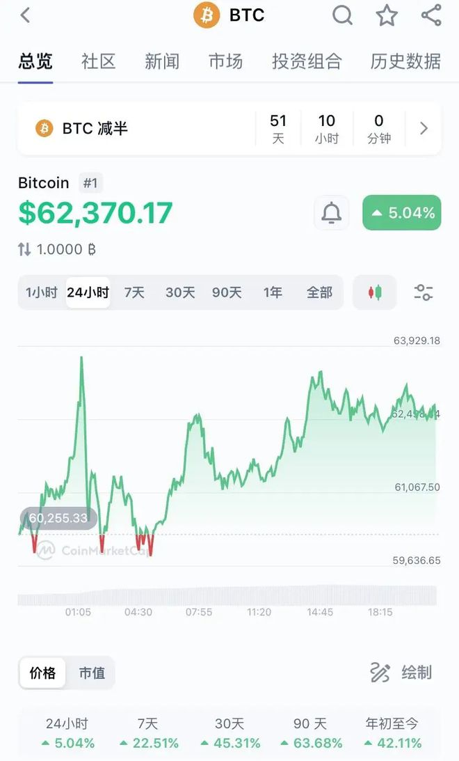比特币价格,比特币价格ㅣ