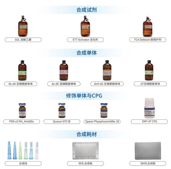 包含小狐狸钱包里面的RNA基因链是做什么的的词条