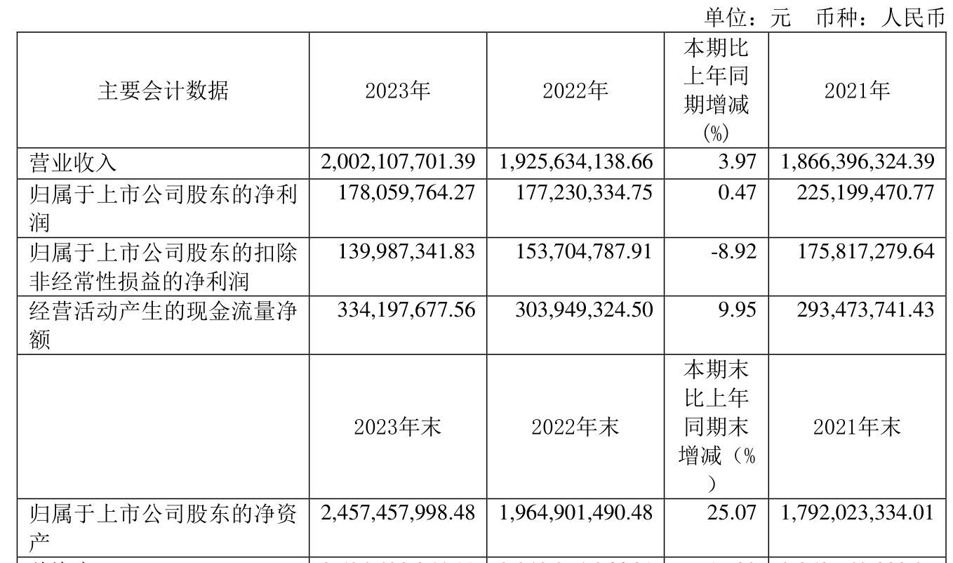 包含派币2023估计一个多少钱派币现在价格多少的词条