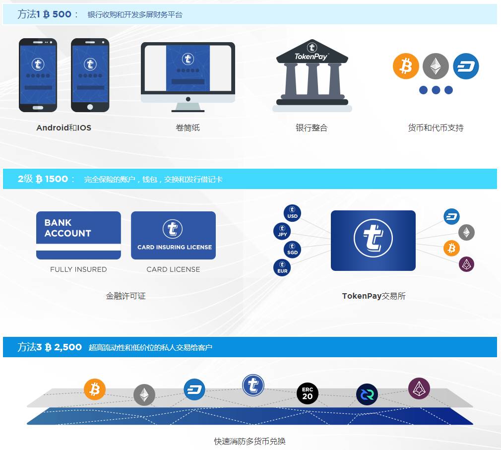 tokentoken,TokenToken免费下载