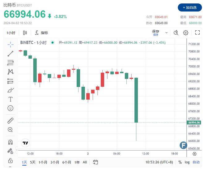 btc价格今日行情,btc价格今日行情美元