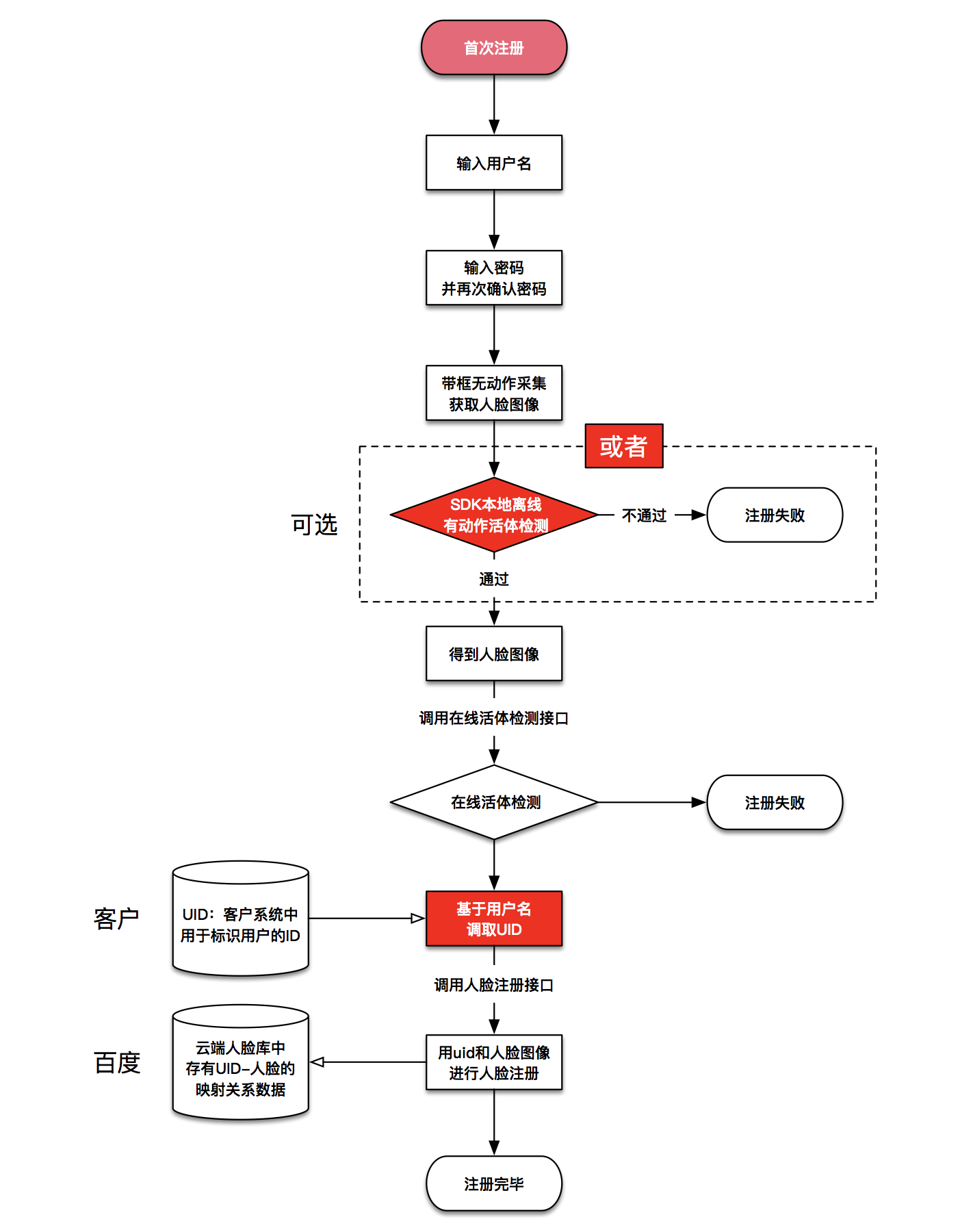 包含token钱包ios版下载v1.3.5iphone版的词条