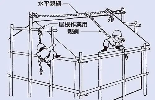 高空作业梯子与地面的夹角,高处作业梯子与地面夹角不得大于多少度