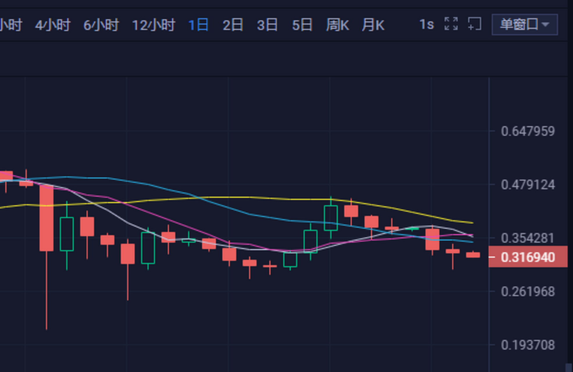 狗狗币怎么转到imtoken,16年买了1万块狗狗币现在值多少钱